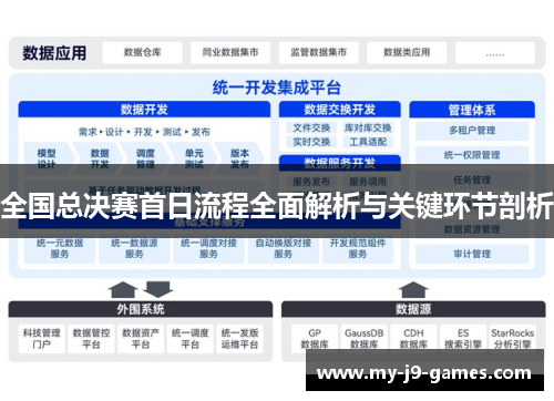 全国总决赛首日流程全面解析与关键环节剖析