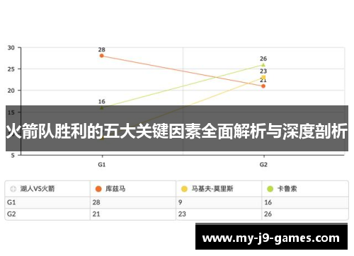 火箭队胜利的五大关键因素全面解析与深度剖析