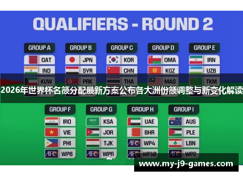 2026年世界杯名额分配最新方案公布各大洲份额调整与新变化解读