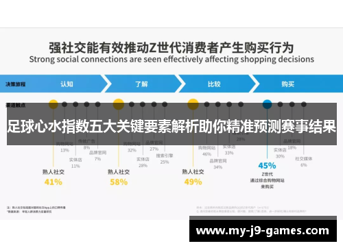 足球心水指数五大关键要素解析助你精准预测赛事结果 足球心水指数五大关键要素解析助你精准预测赛事结果