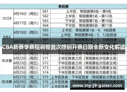 CBA新赛季赛程调整首次提前开赛日期全新变化解读