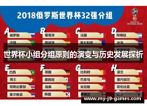 世界杯小组分组原则的演变与历史发展探析