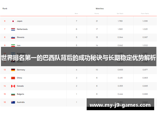 世界排名第一的巴西队背后的成功秘诀与长期稳定优势解析