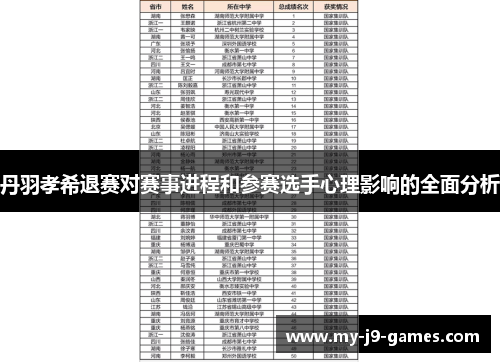 丹羽孝希退赛对赛事进程和参赛选手心理影响的全面分析 丹羽孝希退赛对赛事进程和参赛选手心理影响的全面分析