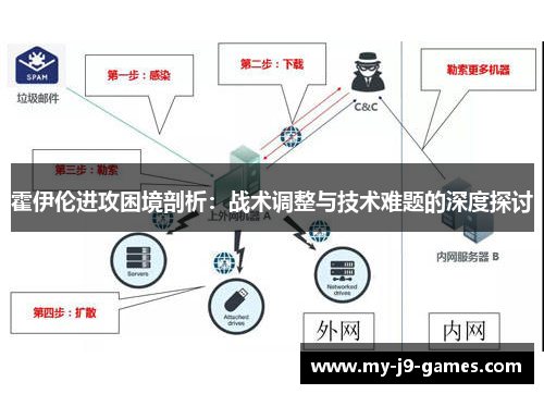 霍伊伦进攻困境剖析:战术调整与技术难题的深度探讨 霍伊伦进攻困境剖析:战术调整与技术难题的深度探讨