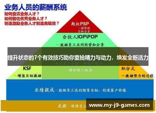 提升状态的7个有效技巧助你重拾精力与动力，焕发全新活力