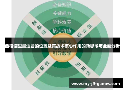 西格诺里最适合的位置及其战术核心作用的新思考与全面分析