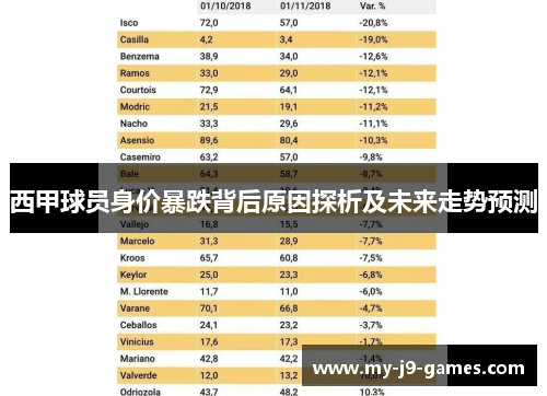 西甲球员身价暴跌背后原因探析及未来走势预测