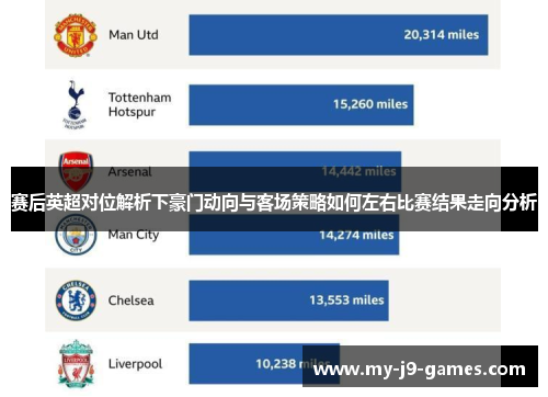 赛后英超对位解析下豪门动向与客场策略如何左右比赛结果走向分析 赛后英超对位解析下豪门动向与客场策略如何左右比赛结果走向分析