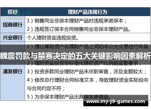 魏震罚款与禁赛决定的五大关键影响因素解析